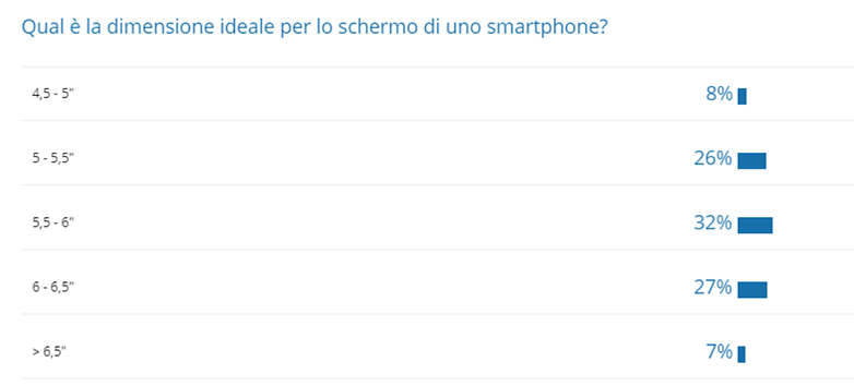 sondaggiodisplayrisultati