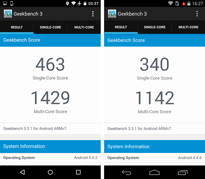 android test motorola moto e 2015 vs moto g 4g geekbench 3