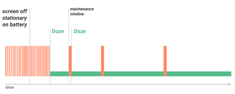 comment android 6 0 marshmallow ameliore batterie autonomie doze app standby image 00