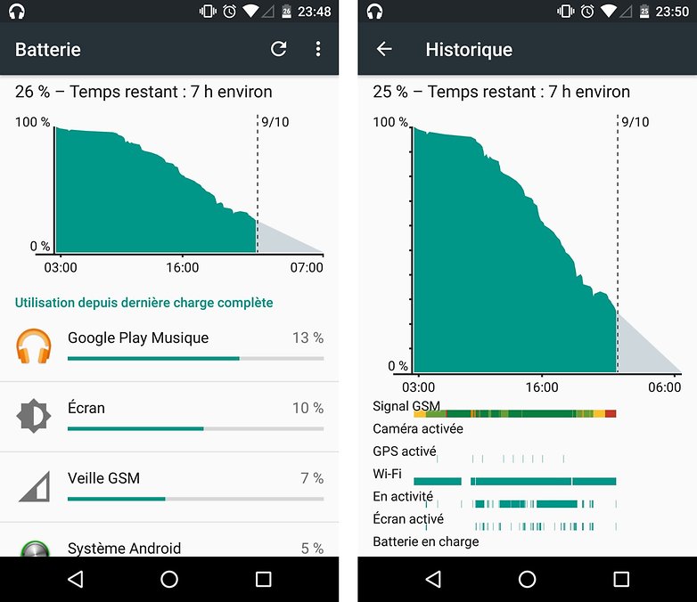 comment android 6 0 marshmallow ameliore batterie autonomie nexus 5 novembre 2013 test deuxieme jour utilisation normale image 00