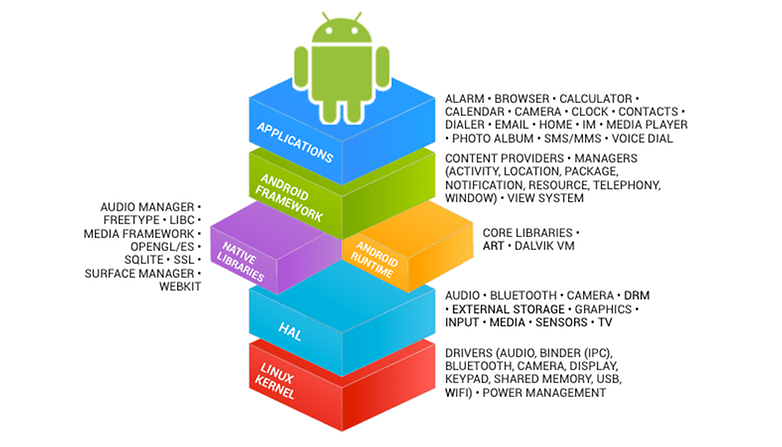 pourquoi j ai quitte google mais pas android aosp 00