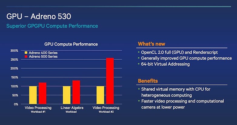 sony xperia z5 ultra date sortie prix actualites caracteristiques qualcomm snapdragon 820 4 go ram lpddr4 image 01