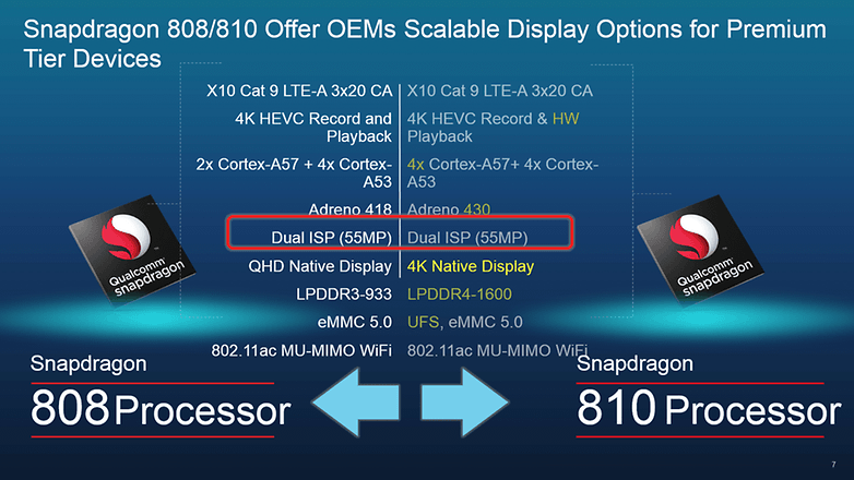 test comparatif google nexus 5 2015 vs google nexus 6 2015 snapdragon 808 vs snapdragon 810 image 00