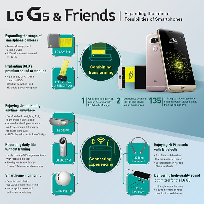 test comparatif lg g5 vs lg g4 accessoires modules image 0