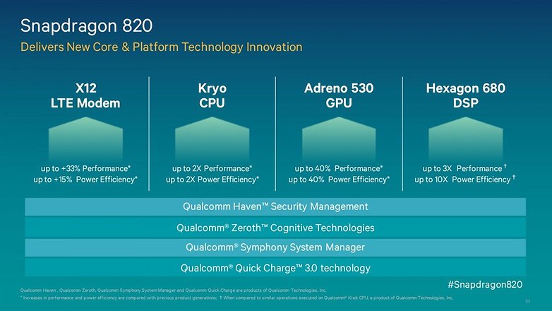test comparatif snapdragon 820 vs snapdragon 810 qualcomm cpu soc image 00