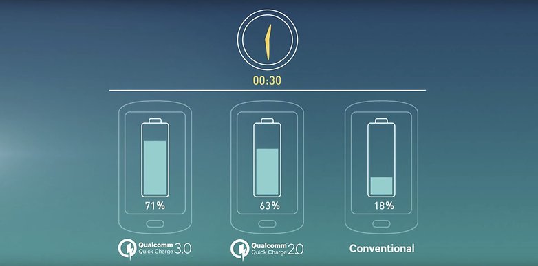 test comparatif snapdragon 820 vs snapdragon 810 qualcomm quick charge 3 0 image 00