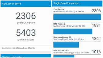 oneplus benchmarks from geekbench over
