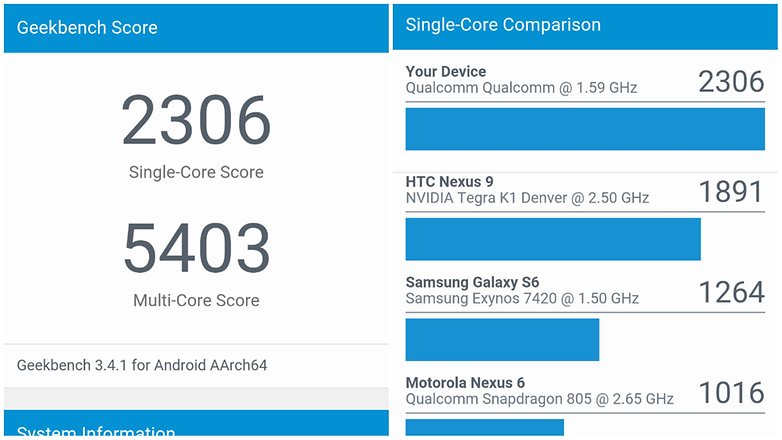 oneplus benchmarks geekbench over allegations