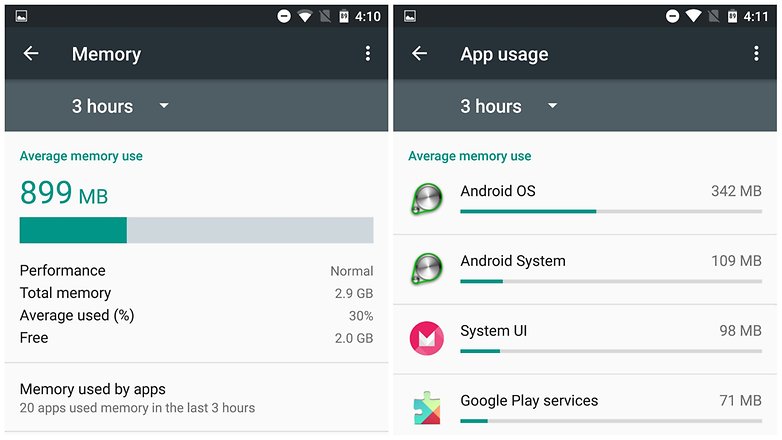 nexus 6 marshmallow memory usage