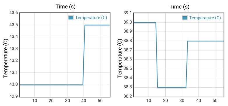 androidpit 808 810 temps 2