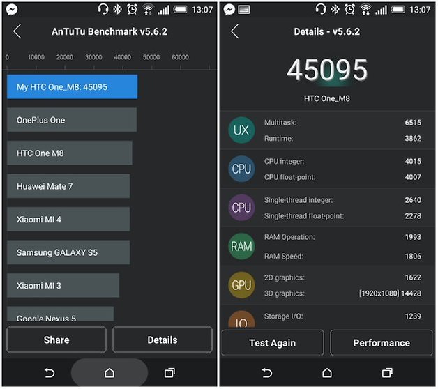 androidpit htc one m8 benchmarks