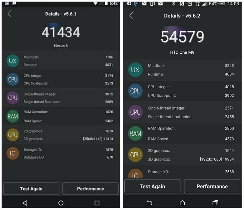 androidpit htc one m9 nexus 6 antutu