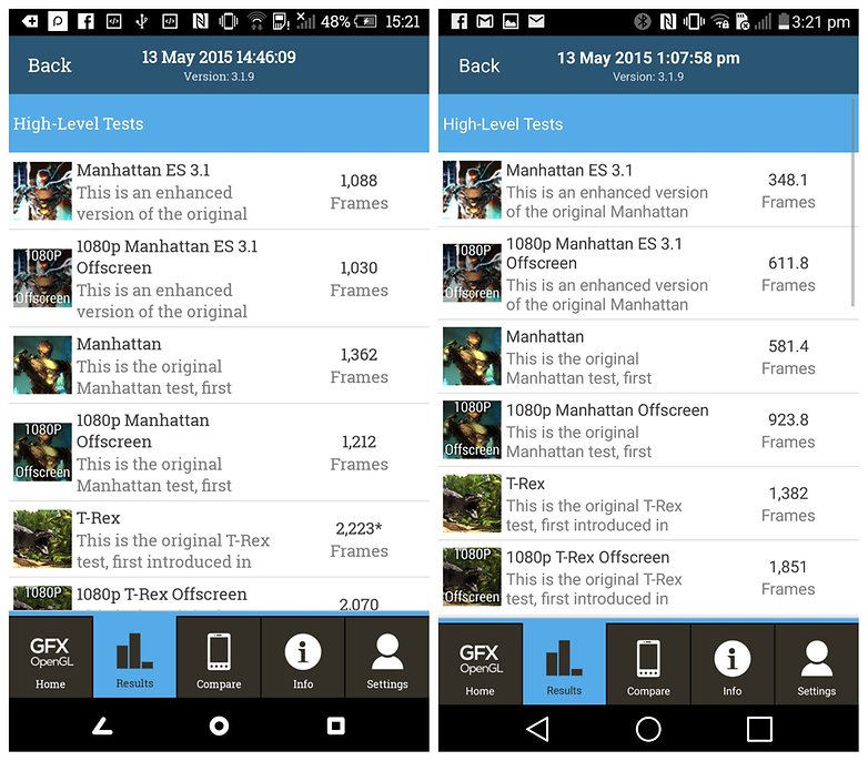 androidpit one m9 lg g4 gfxbench