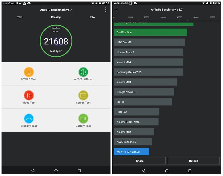 androidpit vodafone tab prime 6 antutu
