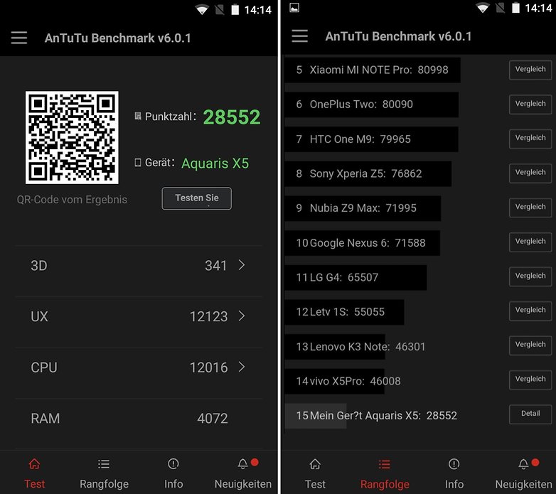 Benchmark X5