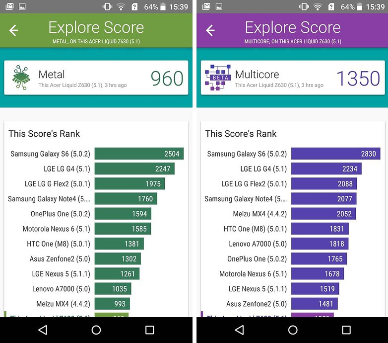 Erster Benchmark