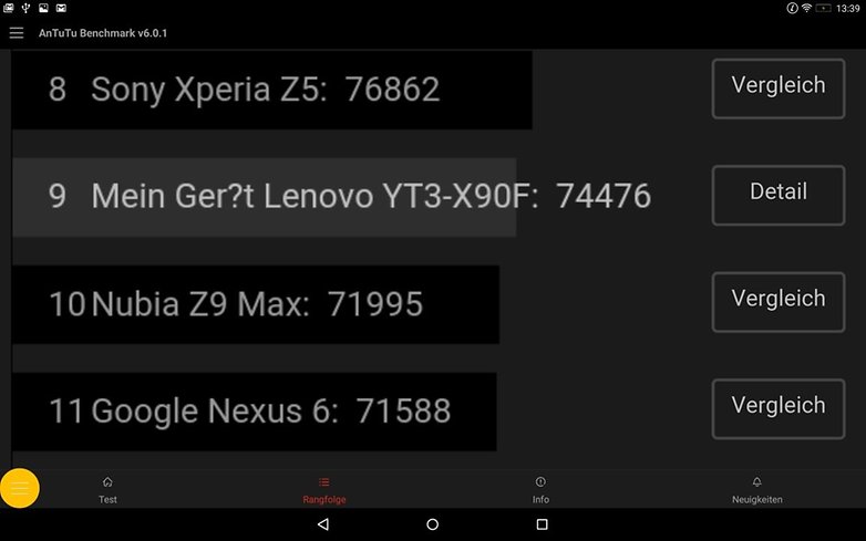Lenovo Benchmark