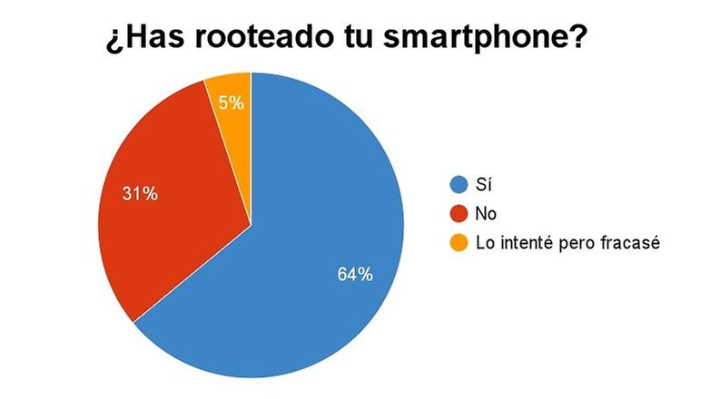 has rooteado