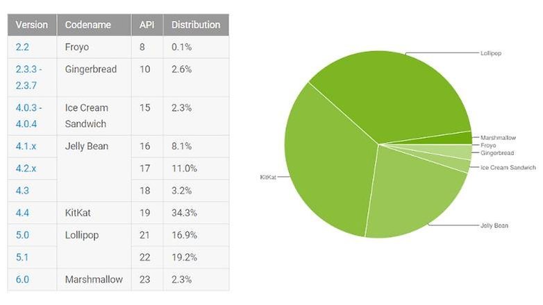 Android march 03 2016