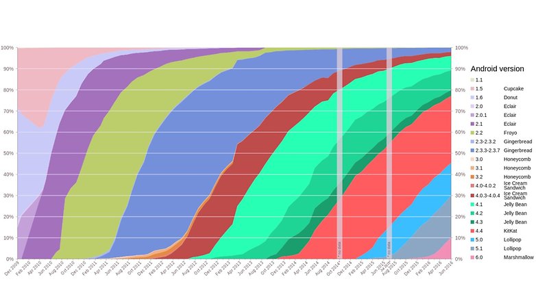 historical android distribution wiki commons Erikrespo