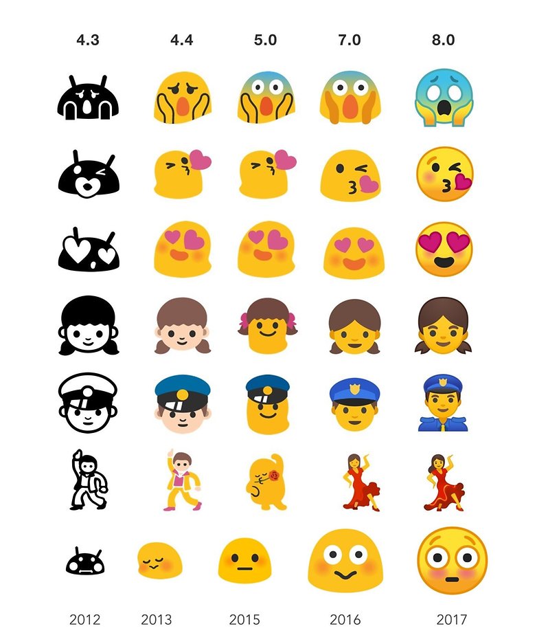 Android emoji evolution