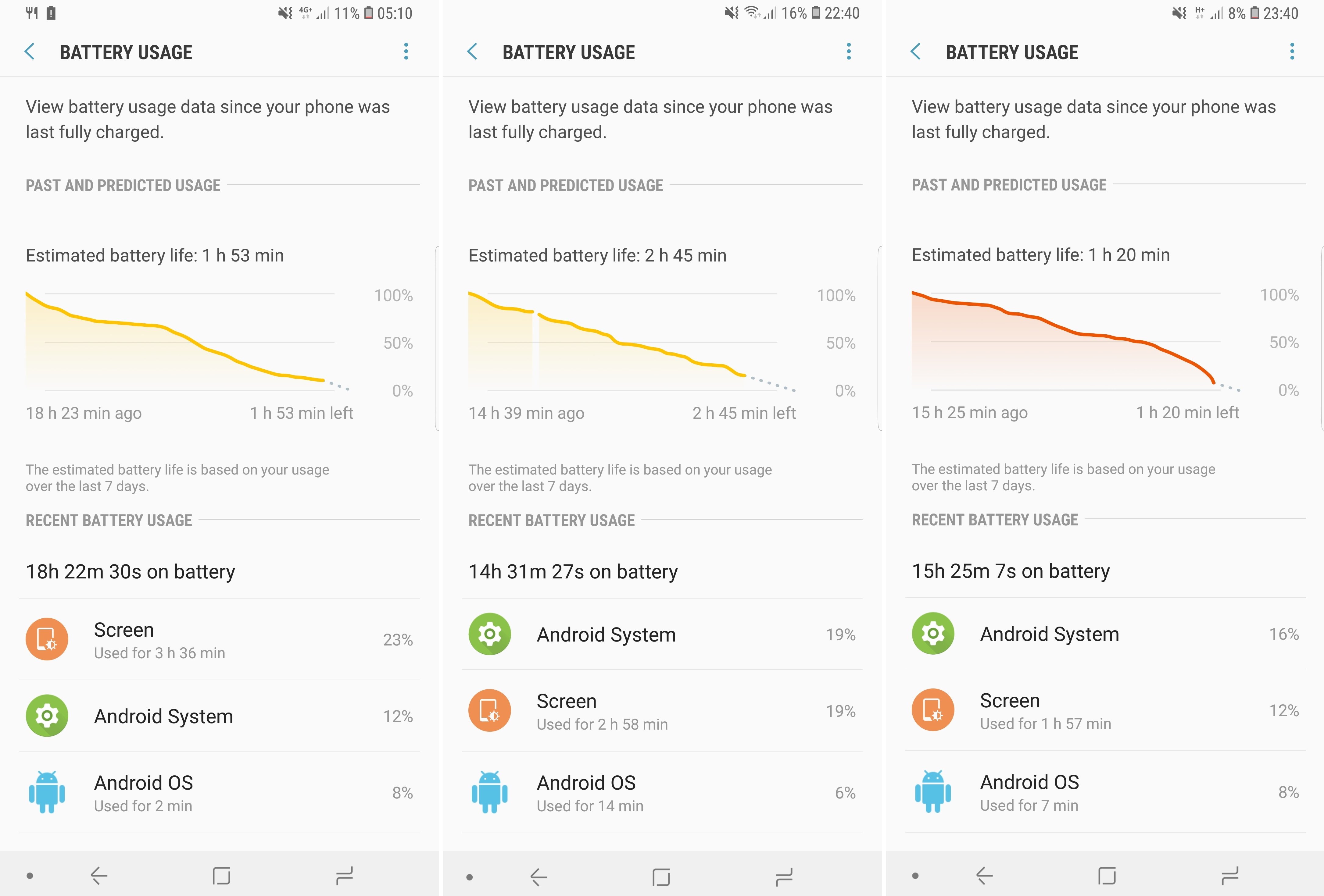 Galaxy s9 Plus тест батареи. Экранное время Samsung. Батарея в самсунг с9+.