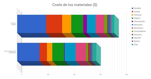 AndroidPIT cuanto cuesta fabricar smartphone