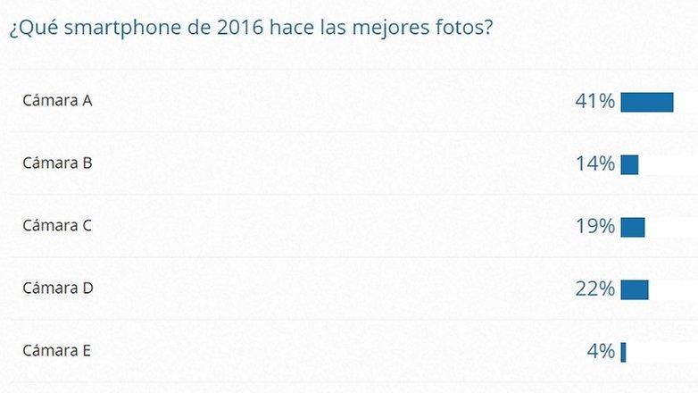 AndroidPIT mejor camara 2016 test