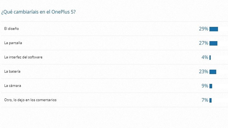 AndroidPIT oneplus 5 encuesta