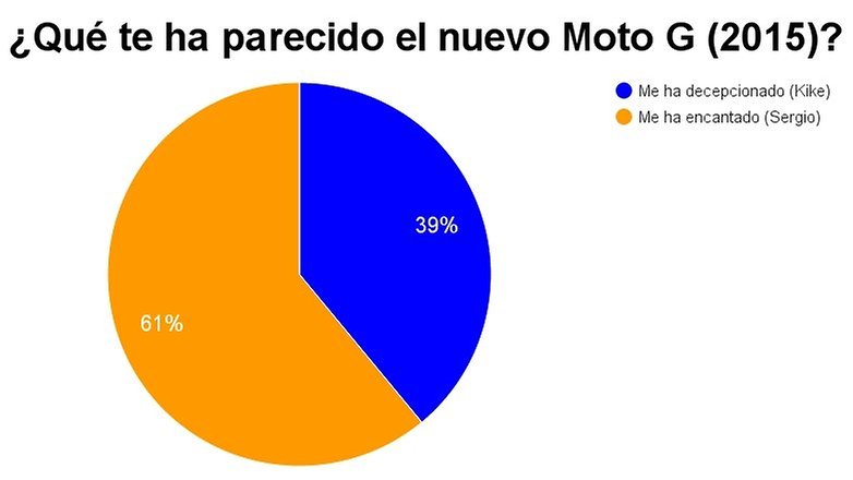 que te parece moto g 2015