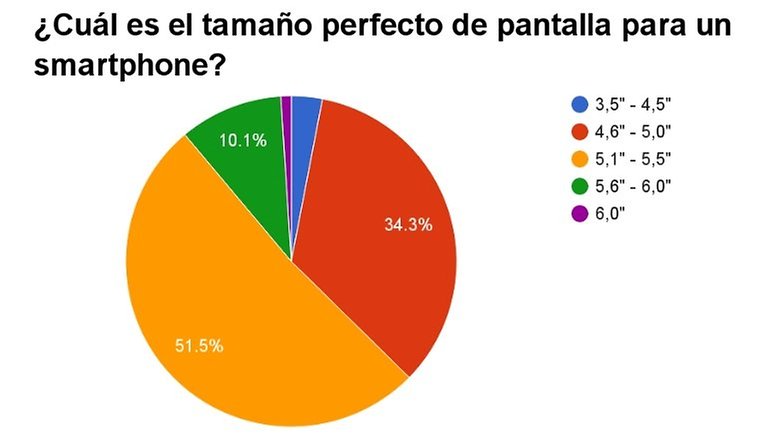 encuesta pantallas