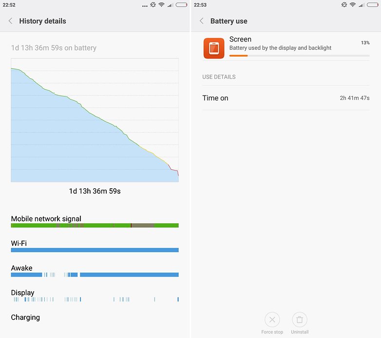 Включи xiaomi. Автономность телефонов Ксиаоми. Сколько автономность на mi5. Телефоны Xiaomi автономность часы работы.