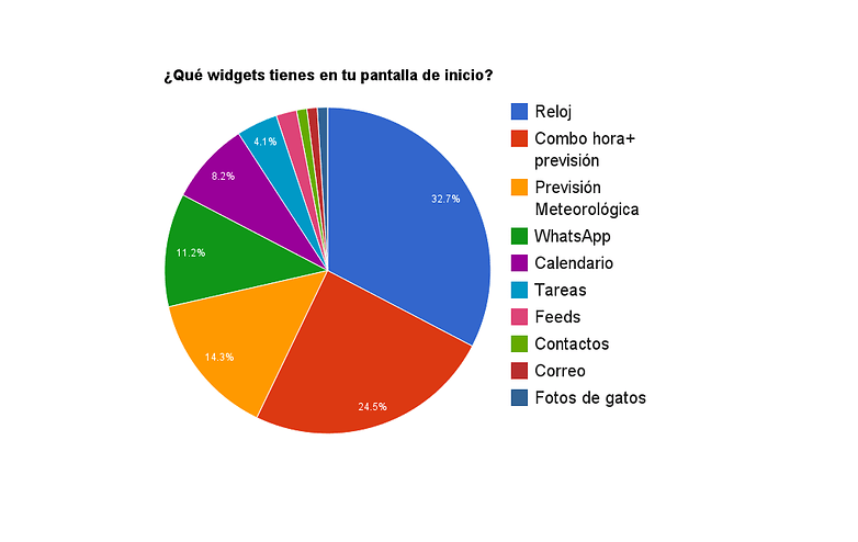 encuesta widgets