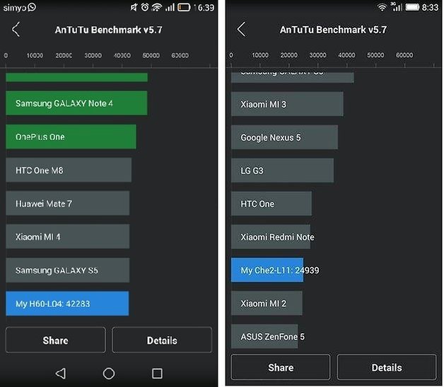 honor 4x vs honor 6 14