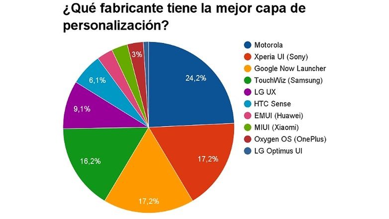 android puro 01