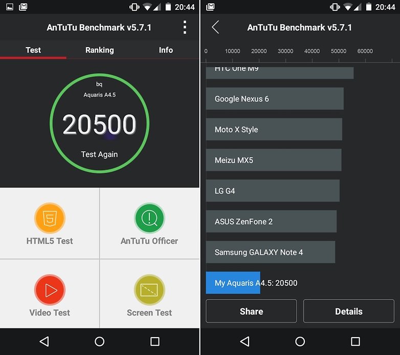 bq aquaris a4 5 antutu