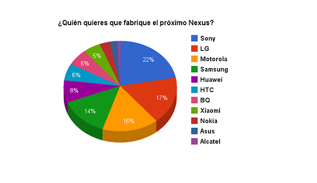 version nuevo nexus 2015 opinion3