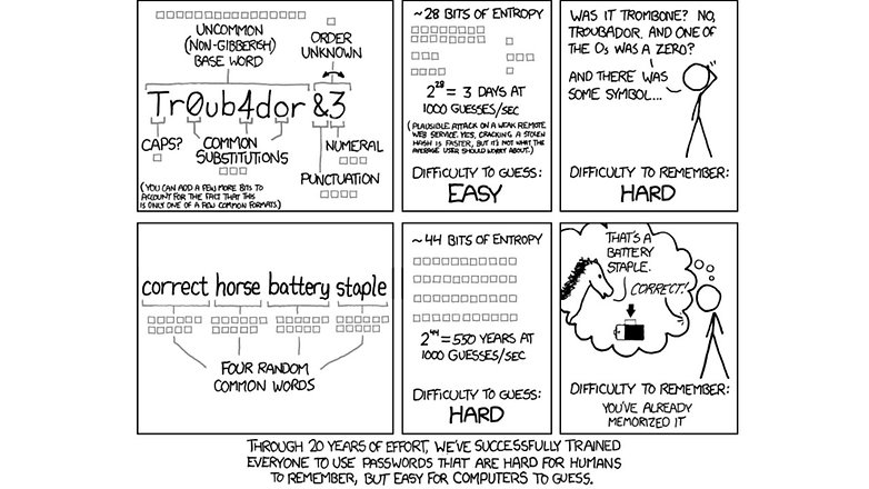 xkcd password strength
