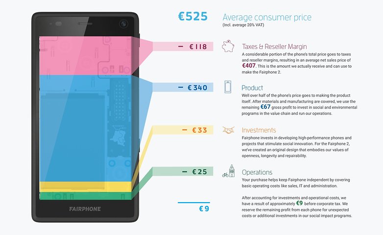 Fairphone 2 detalhes 2