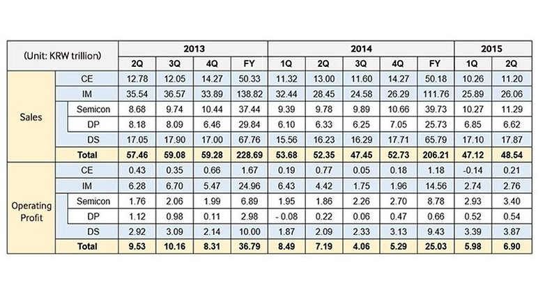 IR2015Q2 Main 2