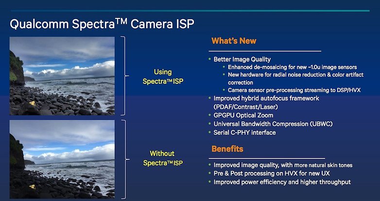 Qualcomm Spectra ISP