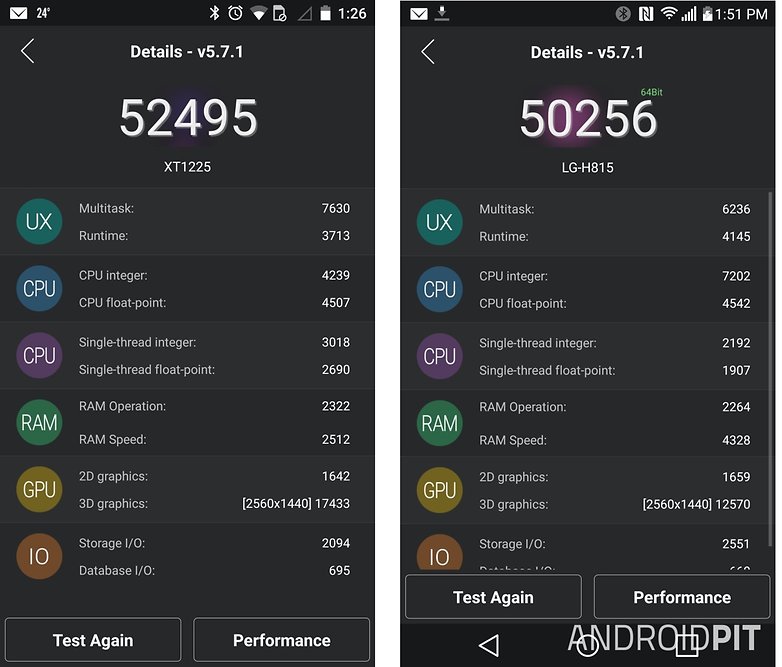 benchmark maxx g4