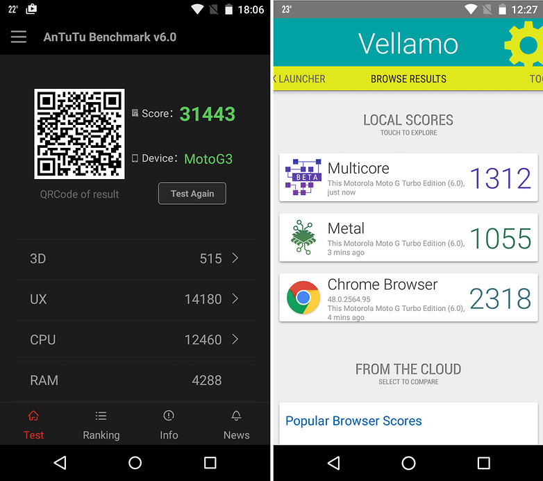 benchmark motog