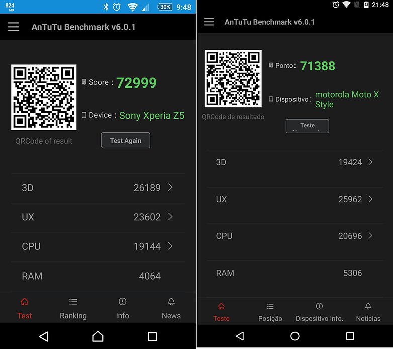 xperia z5 vs moto x style antutu