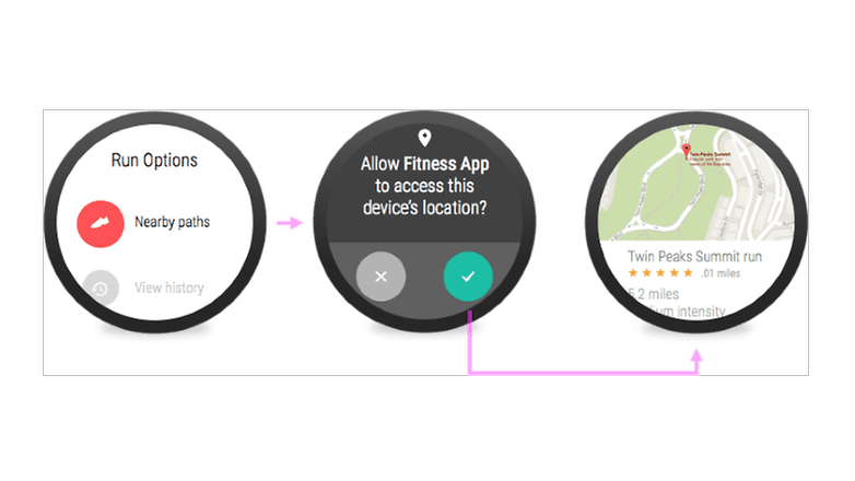Api 23. For Android Wear APK. Android Wear os datepicker. Wear permission. Maps API on Wear os.