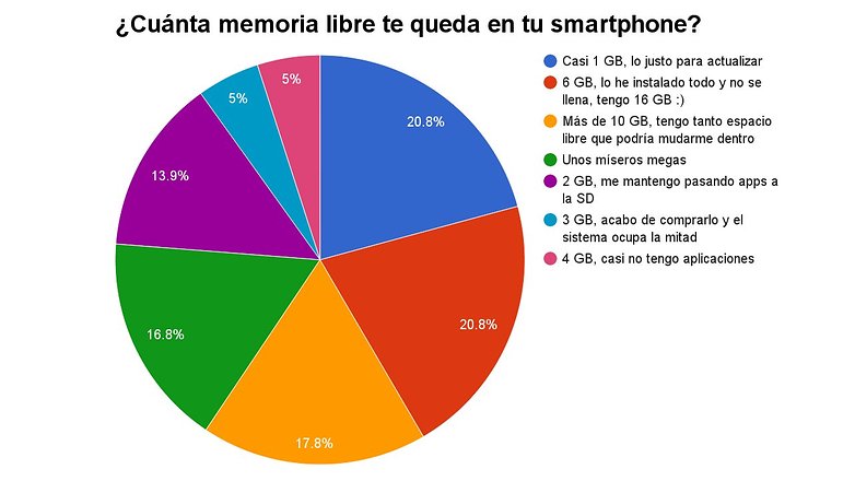 encuesta memoria