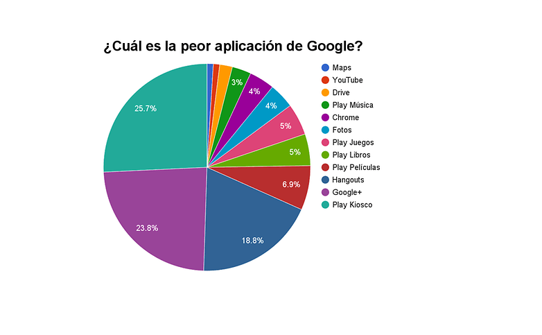 gapp encuesta
