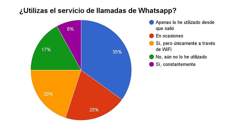llamadas whatsapp 2
