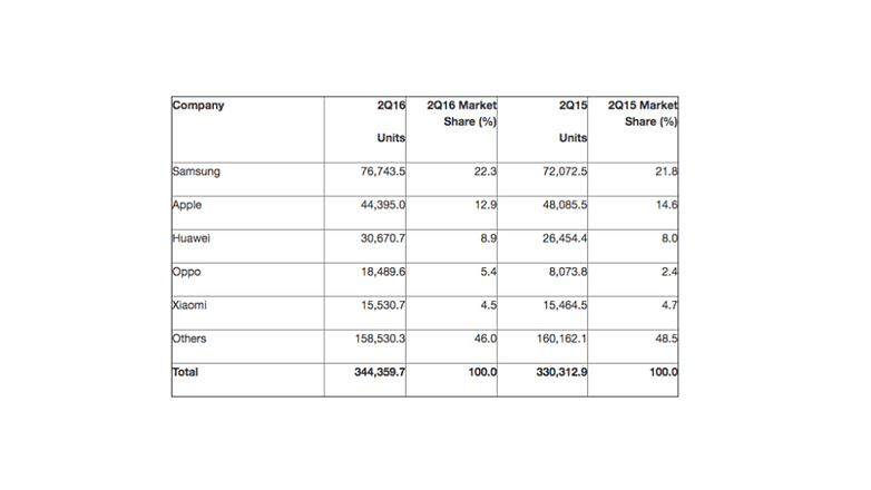 market share manufacturers