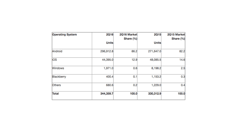 market share os